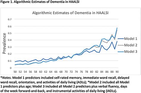  Defying Dementia: Eine südafrikanische Analyse der komplexen menschlichen Erinnerung