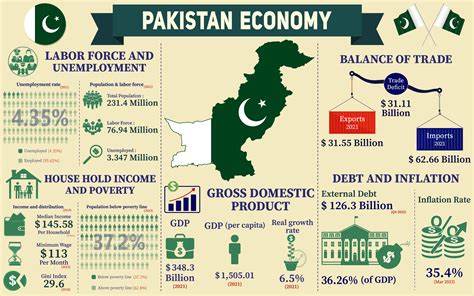 Youthful Economies: Unveiling the Potential of Pakistan's Young Workforce? A Masterpiece Exploring the Crossroads of Demographics and Development